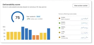 Deliverability report showing the current score and its factors: rate of spam complaints, bounces, opens, clicks, unsubscribes.