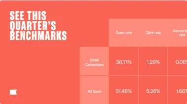 Quarterly email benchmarks chart showing open, click, and conversion rates for email campaigns and all flows.