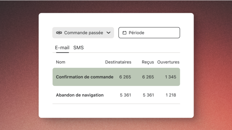 Une illustration produit affiche une section d’un rapport préconçu incluant des indicateurs de confirmation de commande et d’abandon de navigation pour les e-mails.