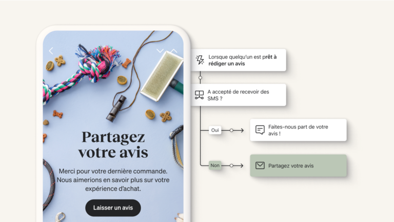 L’illustration d’un produit montre un flux déclenché par le traitement d’une commande. L’illustration chevauche un téléphone qui affiche un e-mail ayant pour objet « Partagez votre avis ! » L’e-mail encourage le destinataire à laisser un avis sur sa récente commande.