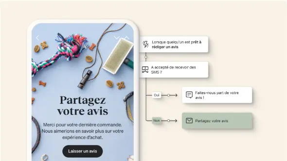 Un exemple de flow automatisé de SMS : demande d’avis client après son départ