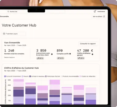 Tableau de bord affichant les indicateurs du Customer Hub : nombre total de comptes, interactions avec le service client, comptes actifs et chiffre d’affaires généré. Inclut un diagramme à barres du chiffre d’affaires.