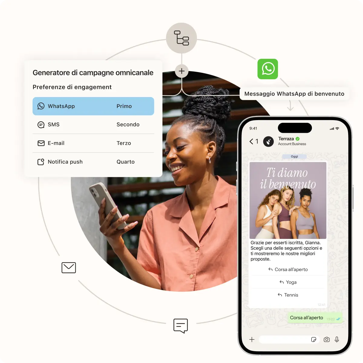 Donna che utilizza uno smartphone, con un'interfaccia di campagna omnicanale che mostra le preferenze di engagement, evidenziando WhatsApp.