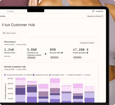 Dashboard di un Customer Hub con statistiche su account totali, interazioni, account attivi e entrate generate. Grafico a barre in basso.