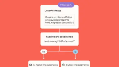 Diagramma di flusso Klaviyo AI per ringraziare i clienti con SMS o email dopo un acquisto, basato sull'iscrizione agli SMS.