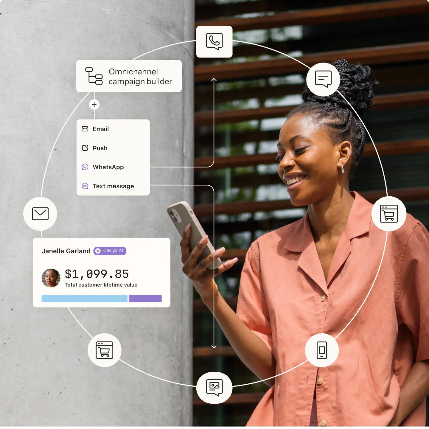 Smiling woman using a smartphone, surrounded by icons for email, push, WhatsApp, and text message. Text shows customer lifetime value.
