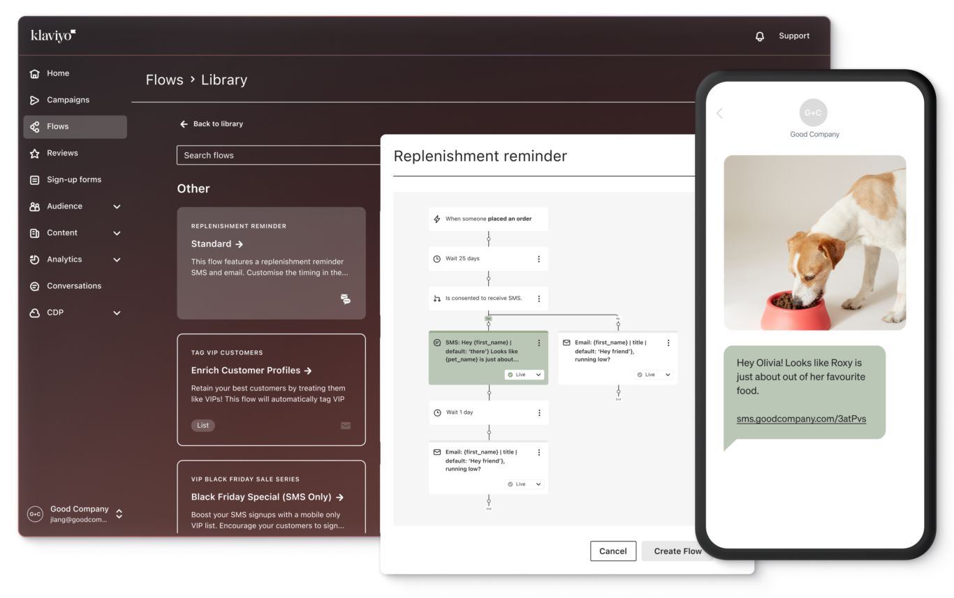 Overlapping screens display the flow template library in Klaviyo, a replenishment reminder flow, and an SMS reminder message delivered as the result of that flow.