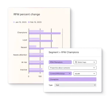 On left, display of RFM percent change comparison between Jan 15 2023 and Feb 15 2023; on right, display of RFM champions segment details