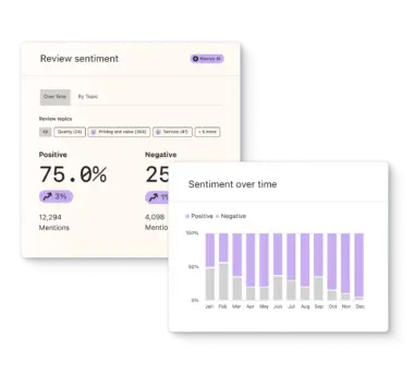 On left, display of review sentiment performance; on right, display of review sentiment over time