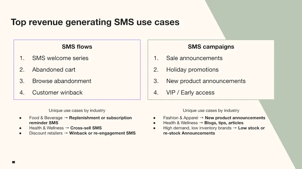 SMS welcome flows generate the most revenue - even more than cart abandonment automations.