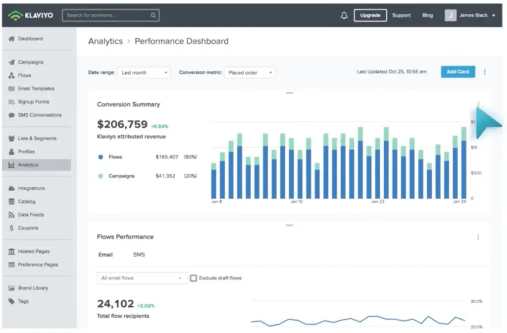 Klaviyo performance dashboard