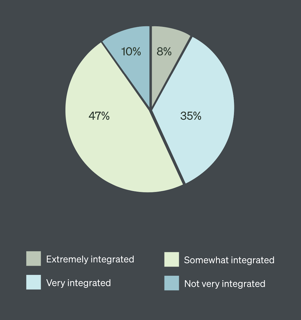 Personalization At Scale: New Research Reveals Barriers