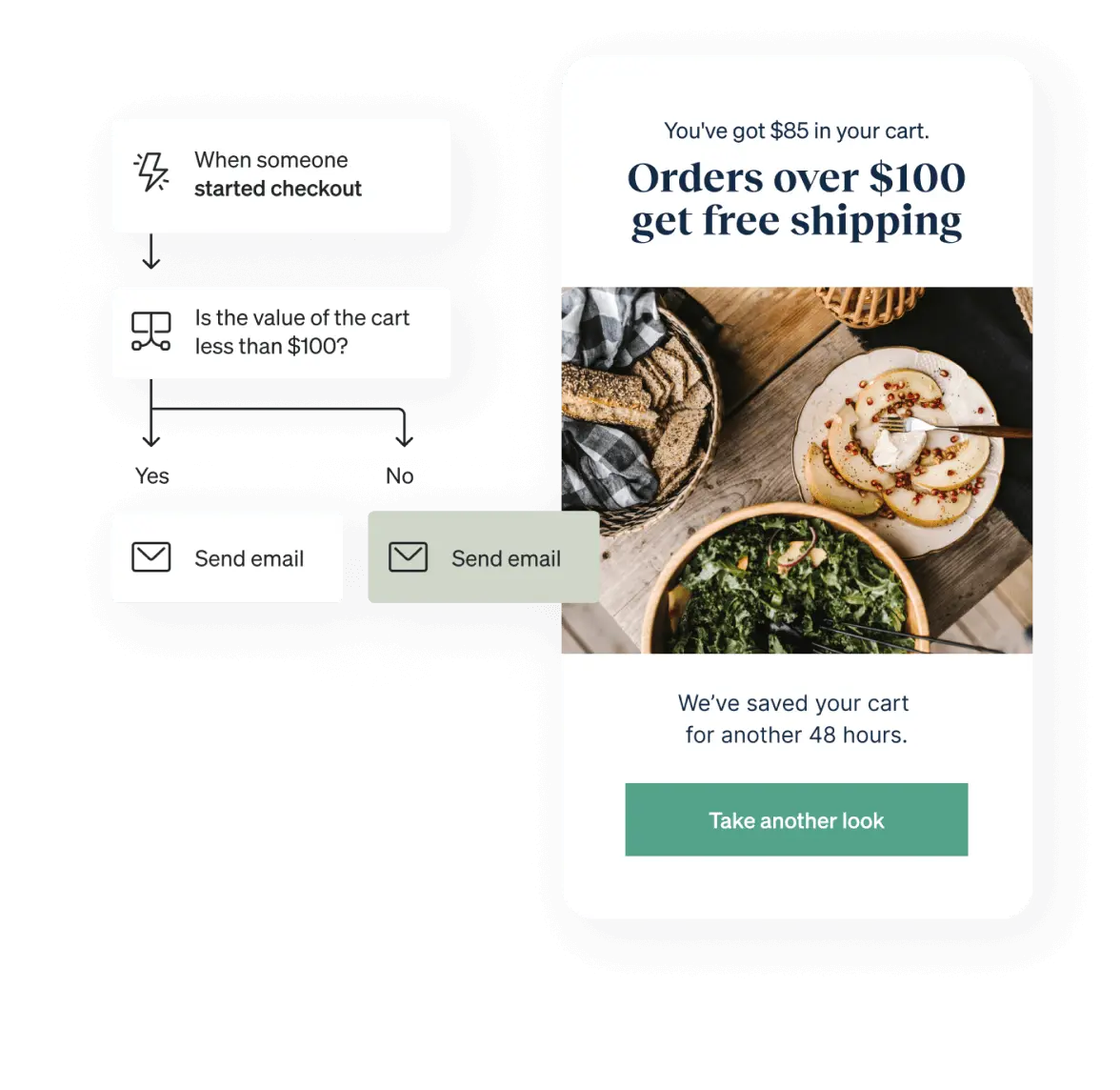 Free shipping order email platform flow