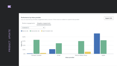 New inbox provider data is now available.