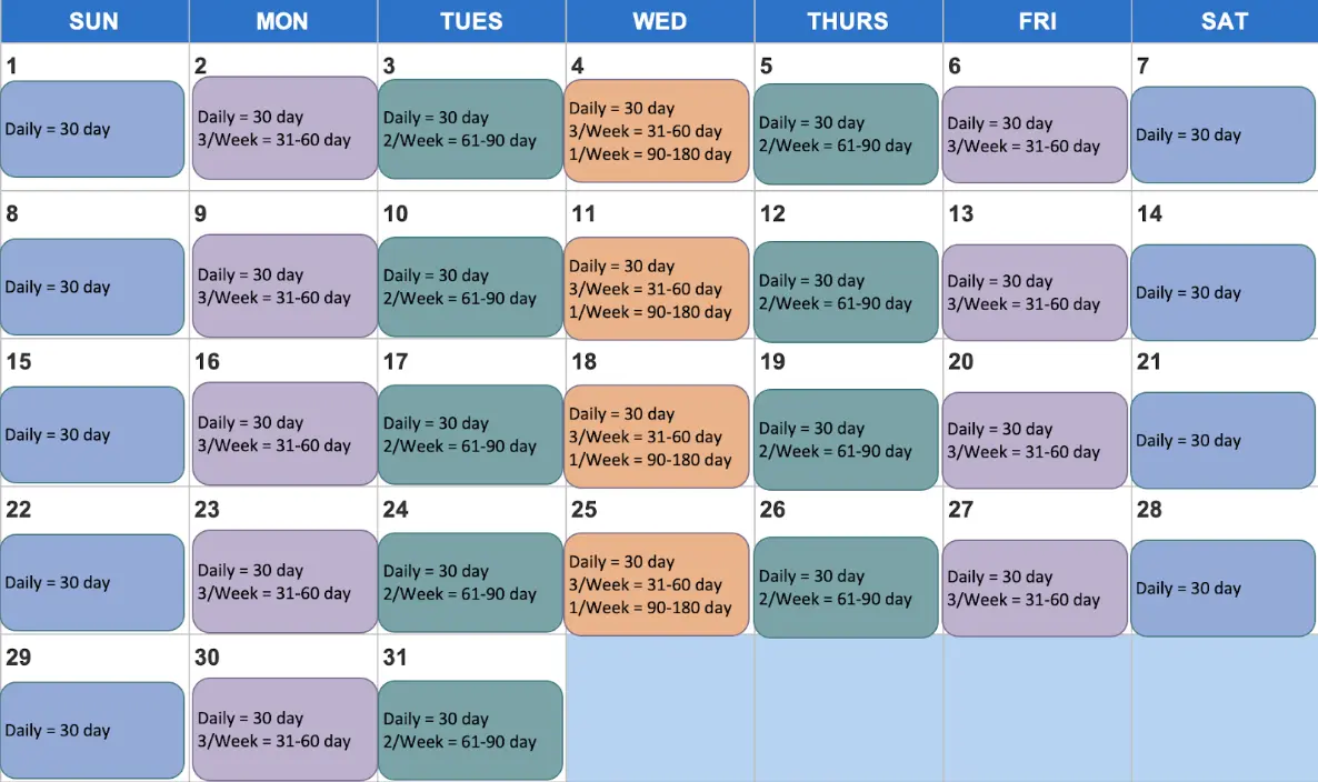 Image shows a monthly sending schedule that delineates daily, 2x a week, 3x a week sends. 