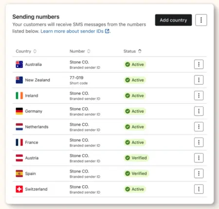 An image showing all the different countries customers will receive SMS messages from. 