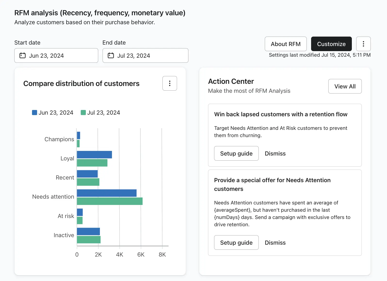 RFM analysis showing the compare distribution of customers and the Action Center