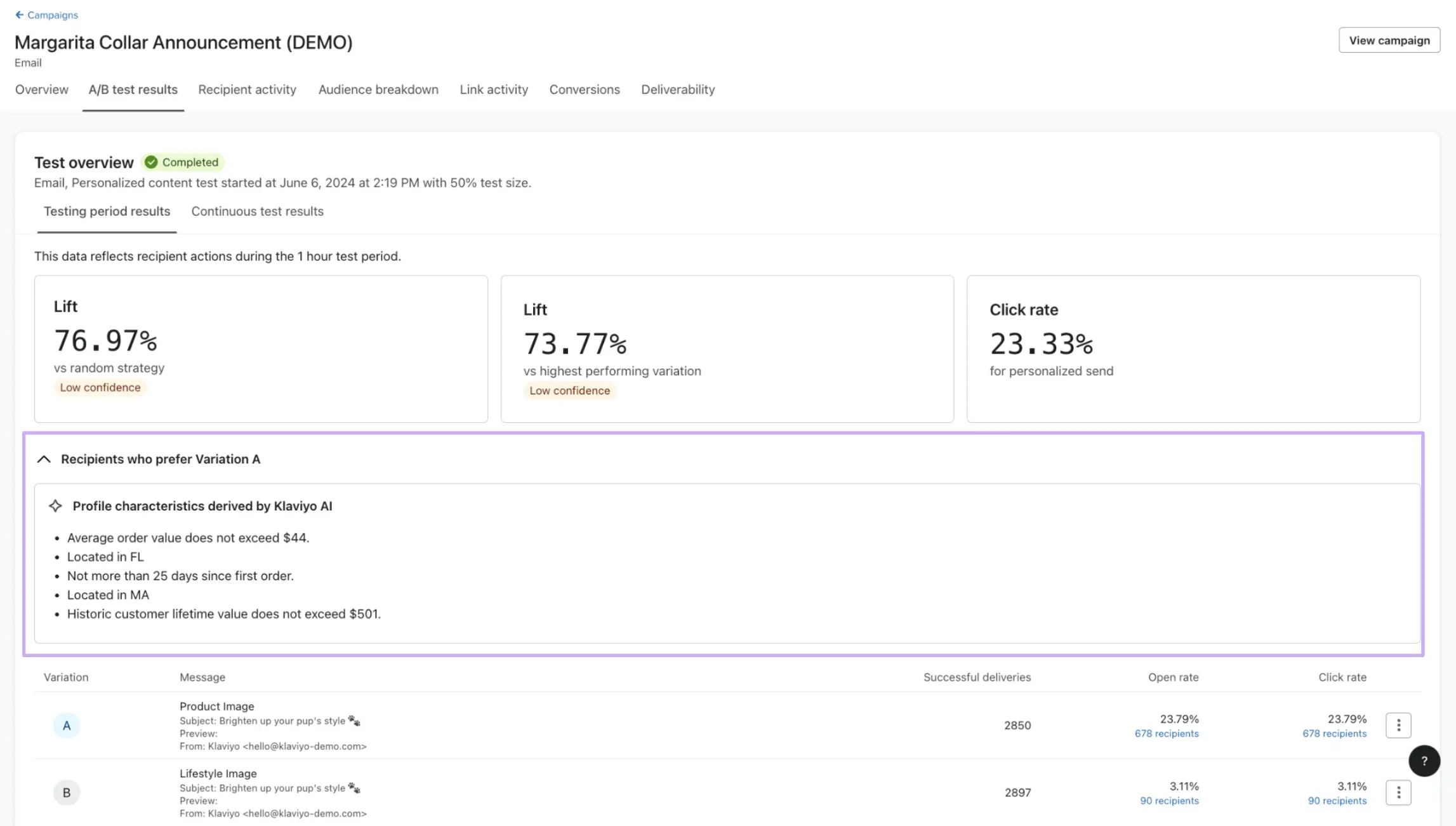 Image shows the personalized campaigns “Test overview” dashboard in Klaviyo, which provides a list of characteristics shared by the recipients who are more likely to prefer Version A of a campaign.