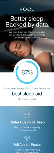 Image shows a marketing email from FOCL that forefronts their subscribers’ problems. The H1 reads, “Better sleep. Backed by data.” The hero image shows a woman sleeping. The next block includes an impressive statistic—87% of participants reported that FOCL Deep Sleep is the best sleep aid they’ve ever used.