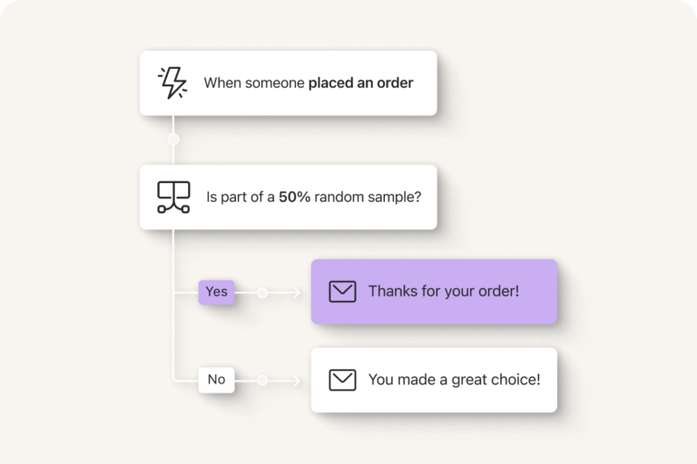 Creating an automated email flow customized for customer behaviors