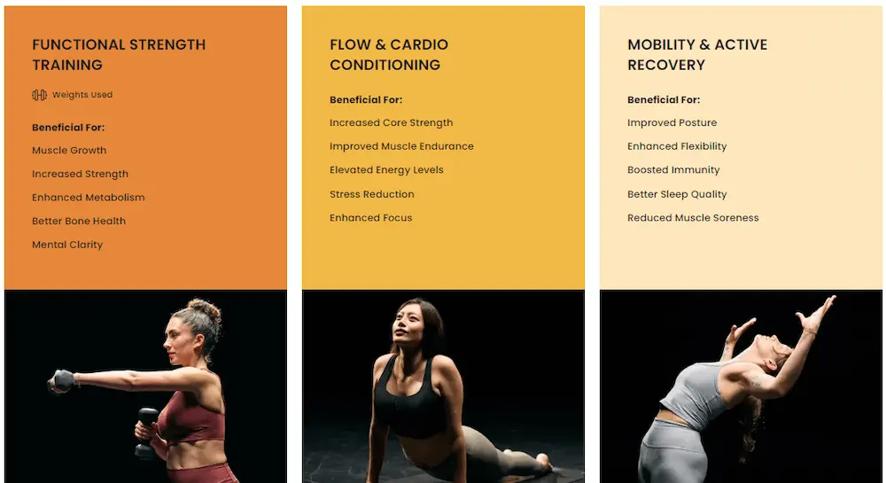 Image shows a screenshot from the CorePower Yoga website, which lists the health benefits of each type of class the brand offers, including “functional strength training,” “flow & cardio conditioning,” and “mobility & active recovery.” Each class category corresponds with a list of health benefits, as well as a photo of someone mid-class.