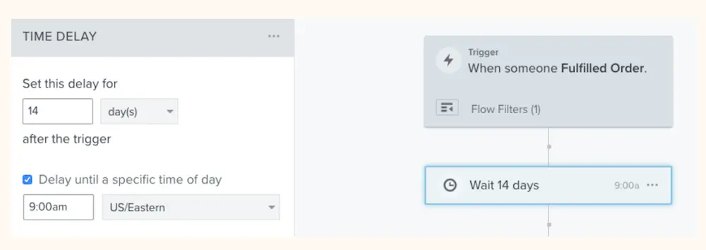 Image shows the parameters of a post-purchase flow in the back end of Klaviyo, with a 14-day time delay after the “fulfilled order” trigger.