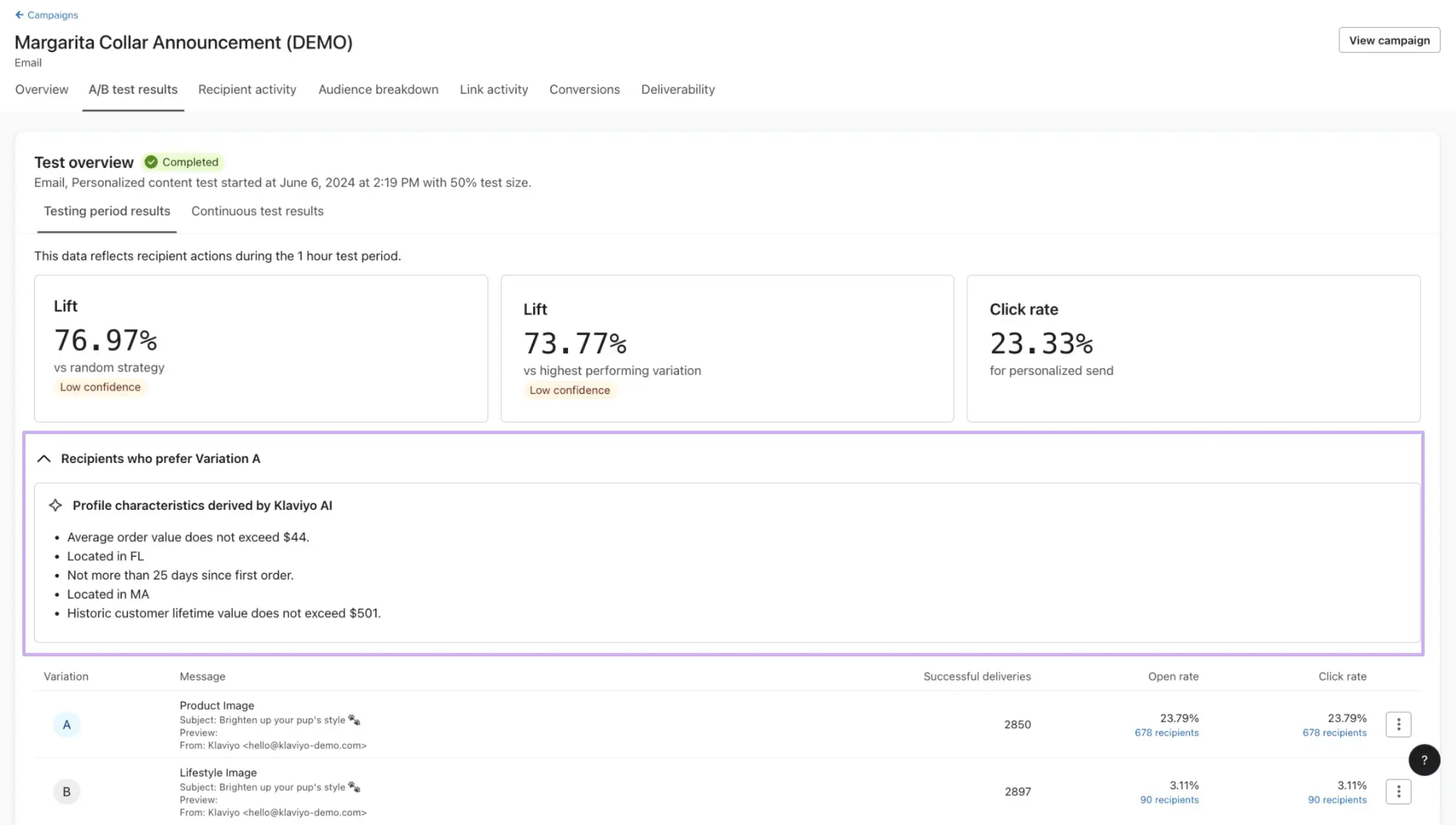 Image of a demo email for "Margarita Collar Announcement" showing lift percentages and click rate percentage. 