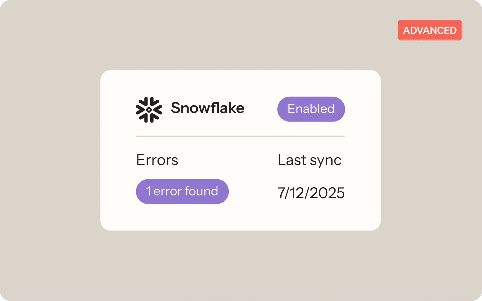 UI card displaying Snowflake integration status as "Enabled," with one error found and last sync on July 12, 2025. "Advanced" label in top right.