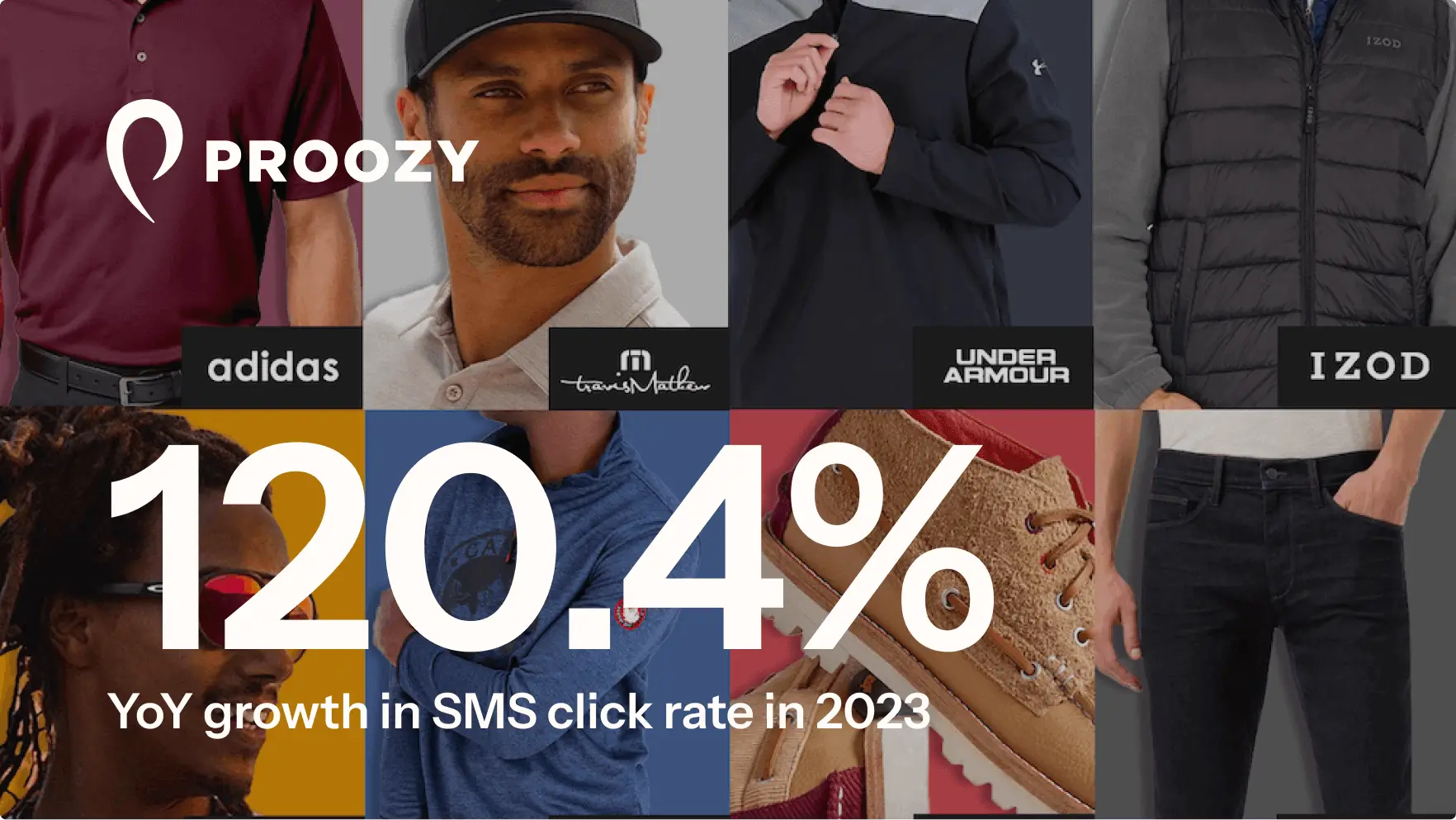 Case study image showing a collage of apparel brands, including Adidas, Under Armour, and IZOD, overlaid with "120.4% YoY growth in SMS click rate in 2023" for Proozy.