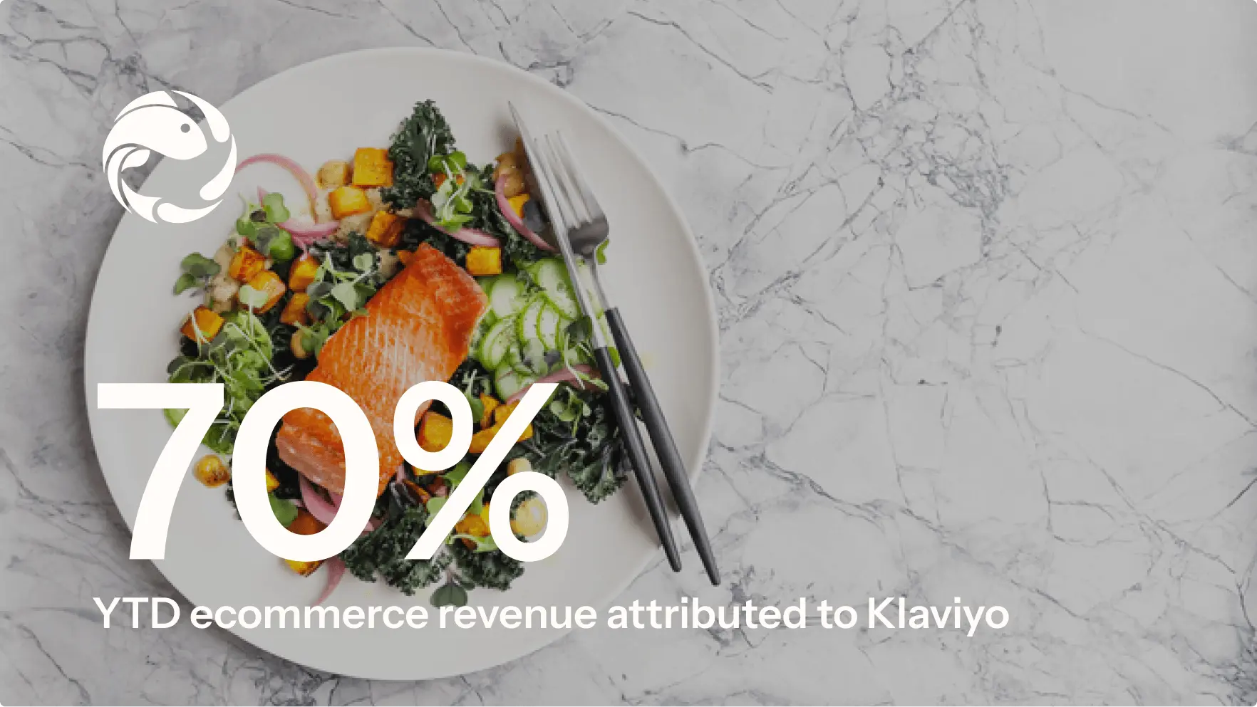 Case study image of a plated salmon dish with fresh vegetables, overlaid with "70% YTD ecommerce revenue attributed to Klaviyo" for Svenfish.